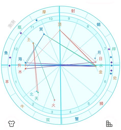 4月13是什麼星座|白羊座（占星学术语）